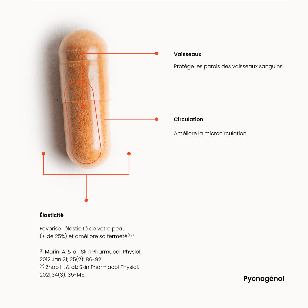 Bien-être féminin - 20 jours