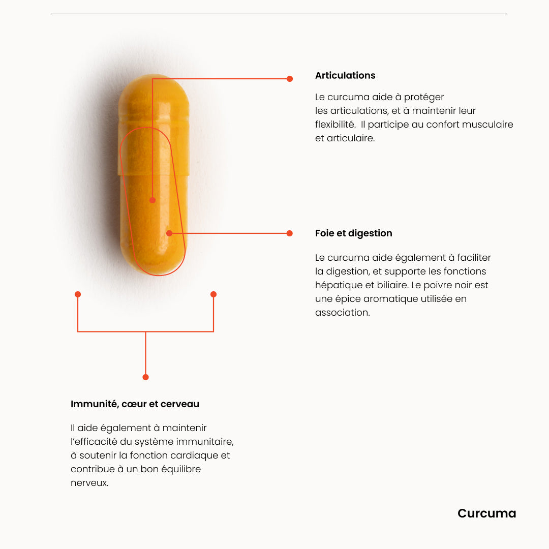 Confort Digestif - 1 mois