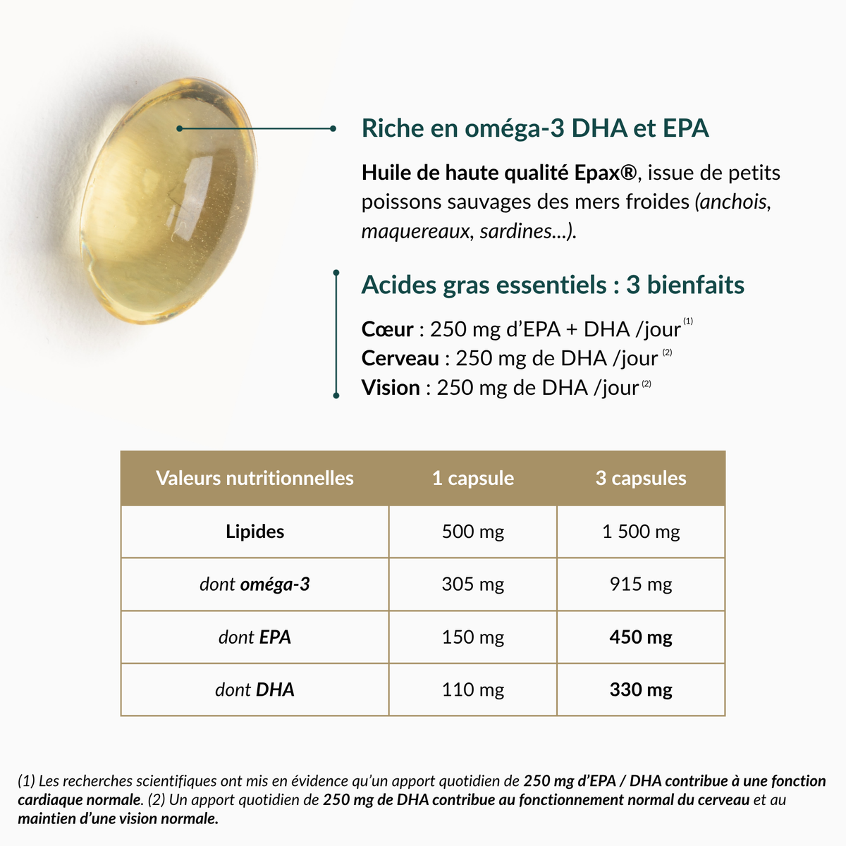 Oméga-Source®